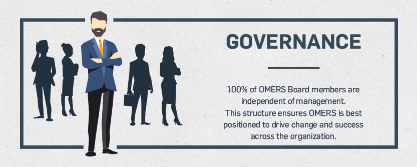 Governance guarantee: 100% of OMERS Board members are independent of management